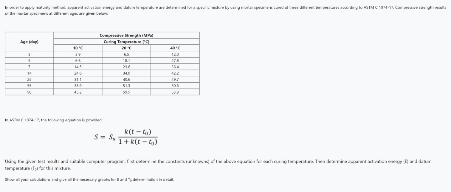 of the mortar specimens at different ages are