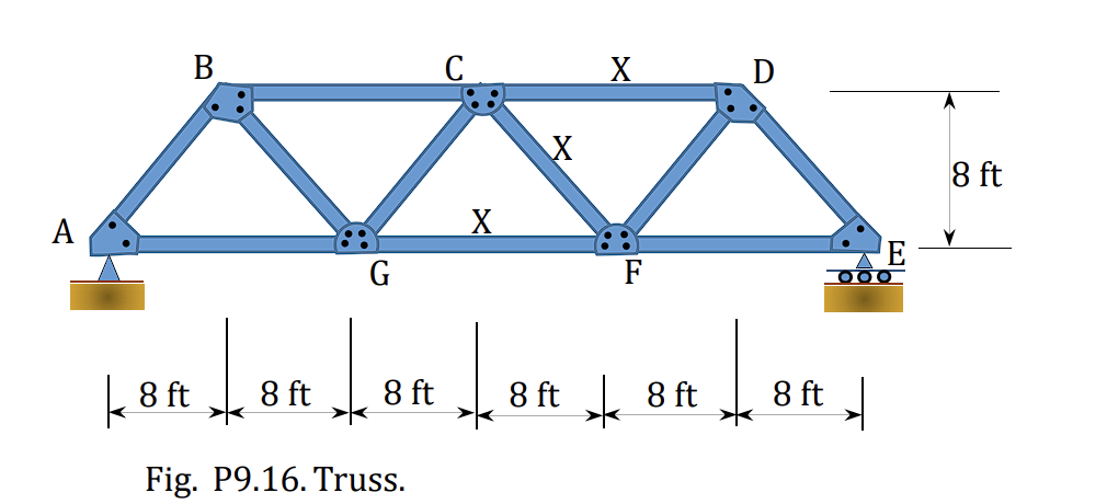 solve for influence line