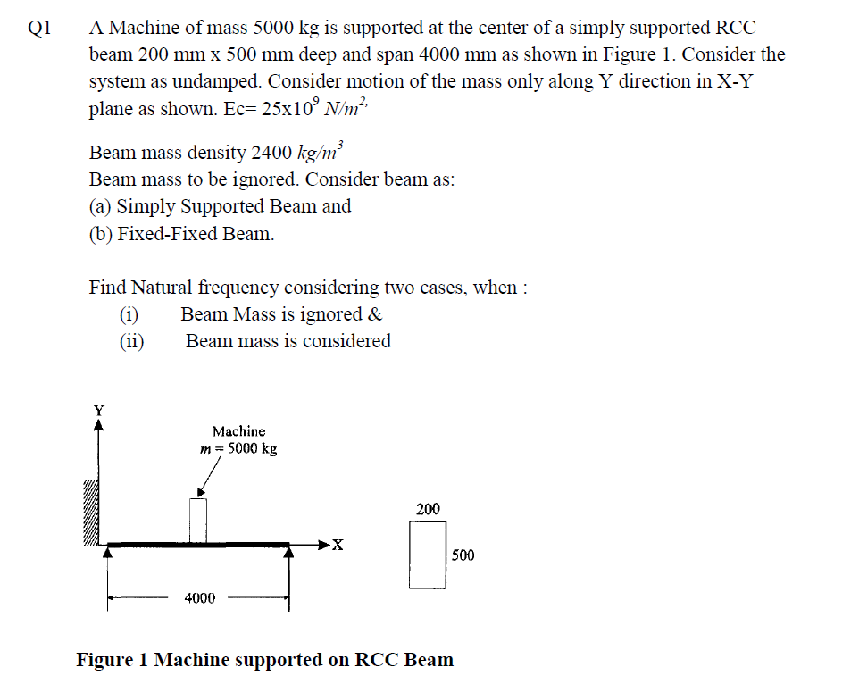 Q 1 A Machine of mass 5 0 0 0 k g is supported at
