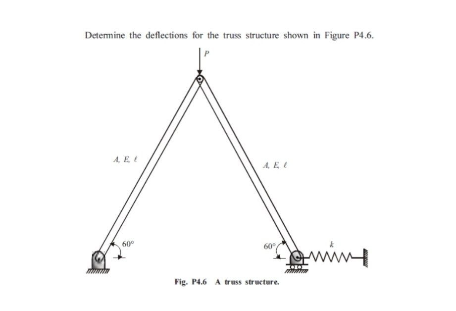Determine the deflections for the truss structure