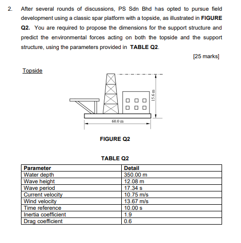 After several rounds of discussions, PS Sdn Bhd