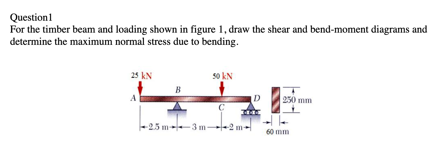 Question 1 For the timber beam and loading shown