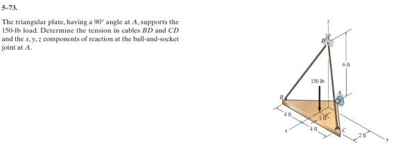 5 - 7 3 . The triangular plate, having a 9 0 \
