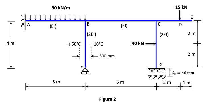 Analyse the frame shown in Figure 2 below using