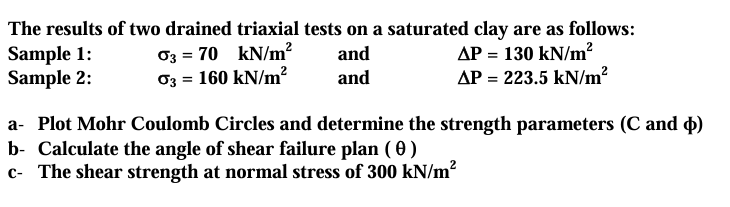 The results of two drained triaxial tests on a