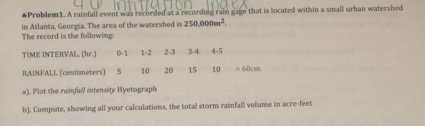 Problem 1 . A rainfall event was recorded at a