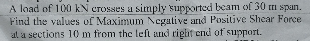 A load of 1 0 0 k N crosses a simply supported