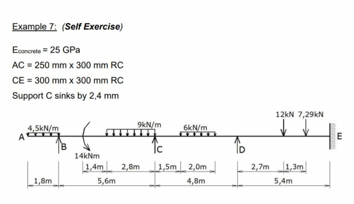 Example 7 : ( Self Exercise ) E c o n c r e t e =