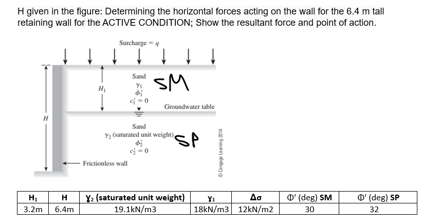 H given in the figure: Determining the horizontal