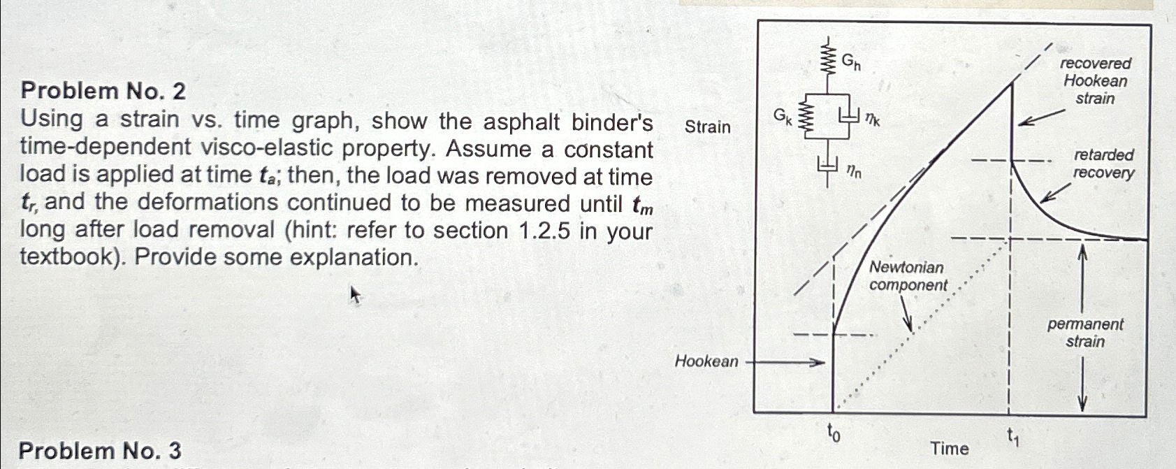 Problem No . 2 Using a strain vs . time graph,