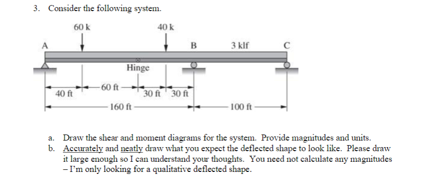 Consider the following system. a . Draw the shear