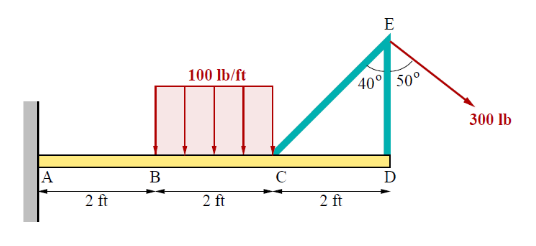 The cantilever beam below has a support structure