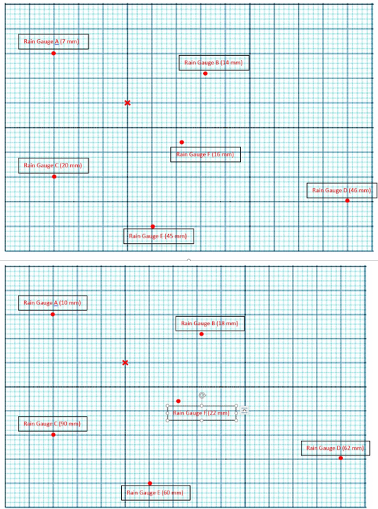 Using the following map of rain gauges, find the
