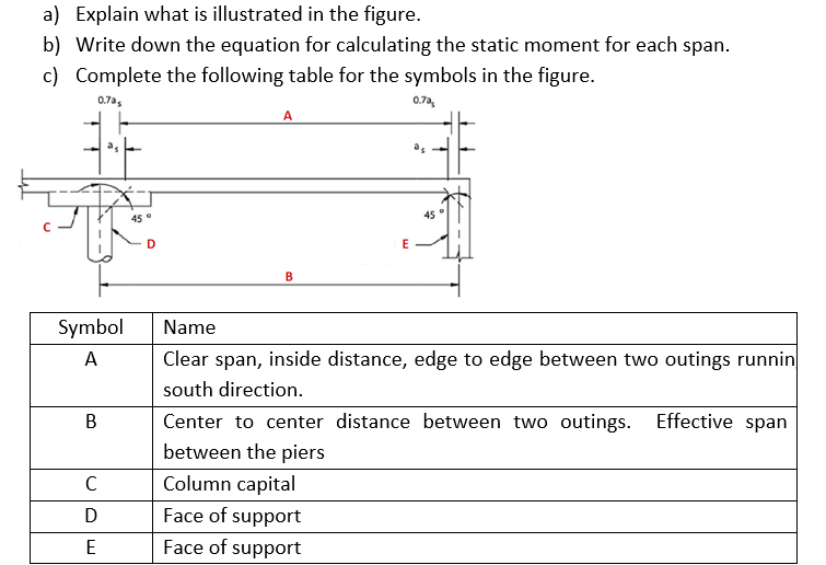 a ) Explain what is illustrated in the figure. b