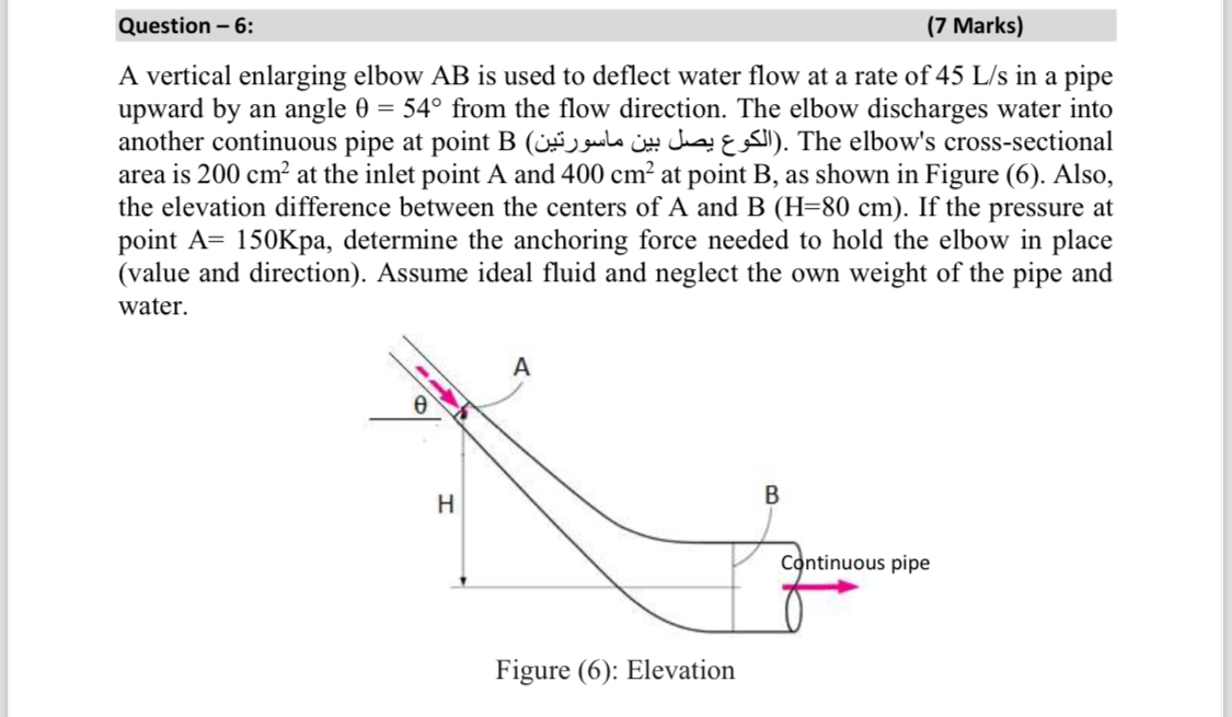 Question - 6 : ( 7 Marks ) A vertical enlarging