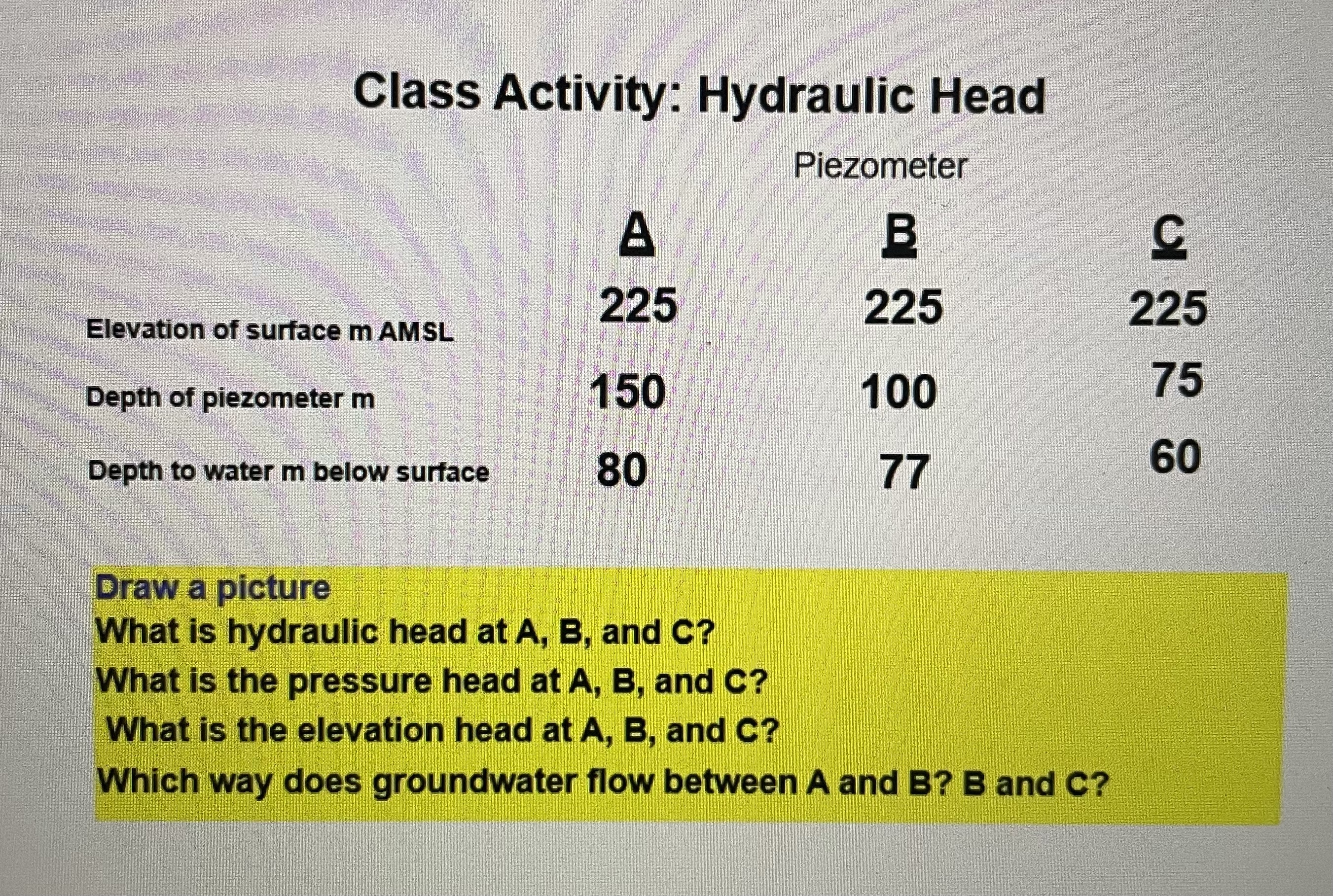 \ table [ [ , A , B , C ] , [ Elevation of