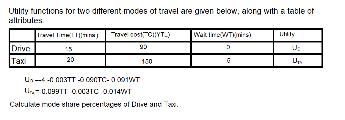 Utility functions for two different modes of