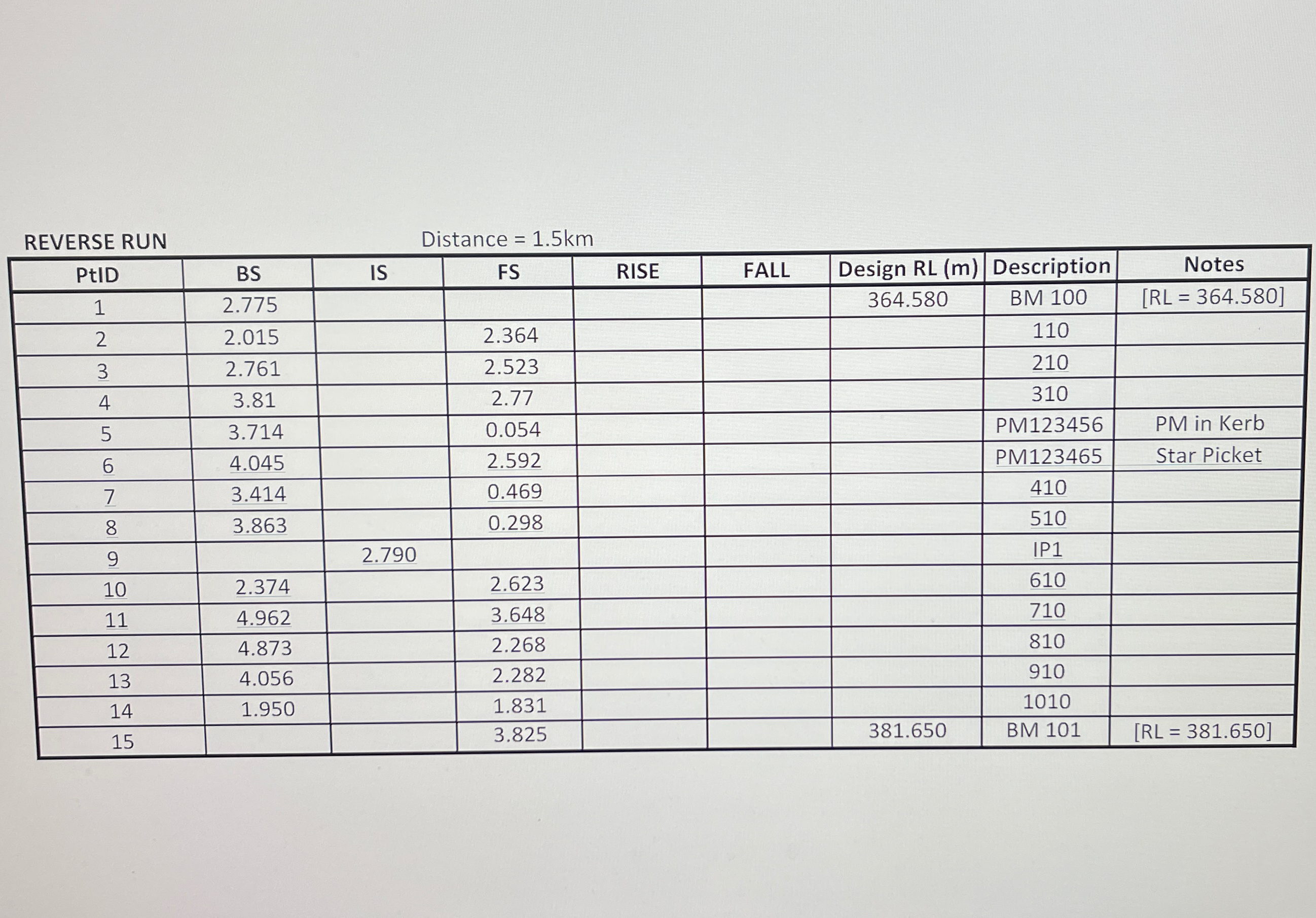 1 . Complete rise and fall 2 . Complete the rise