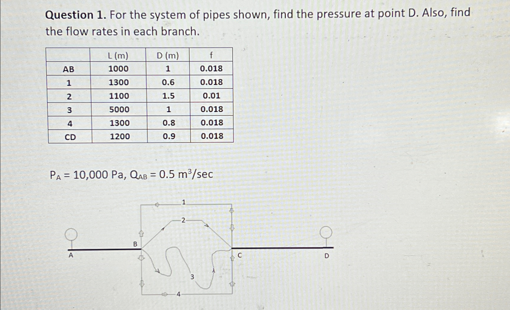 For the system of pipes shown, find the pressure