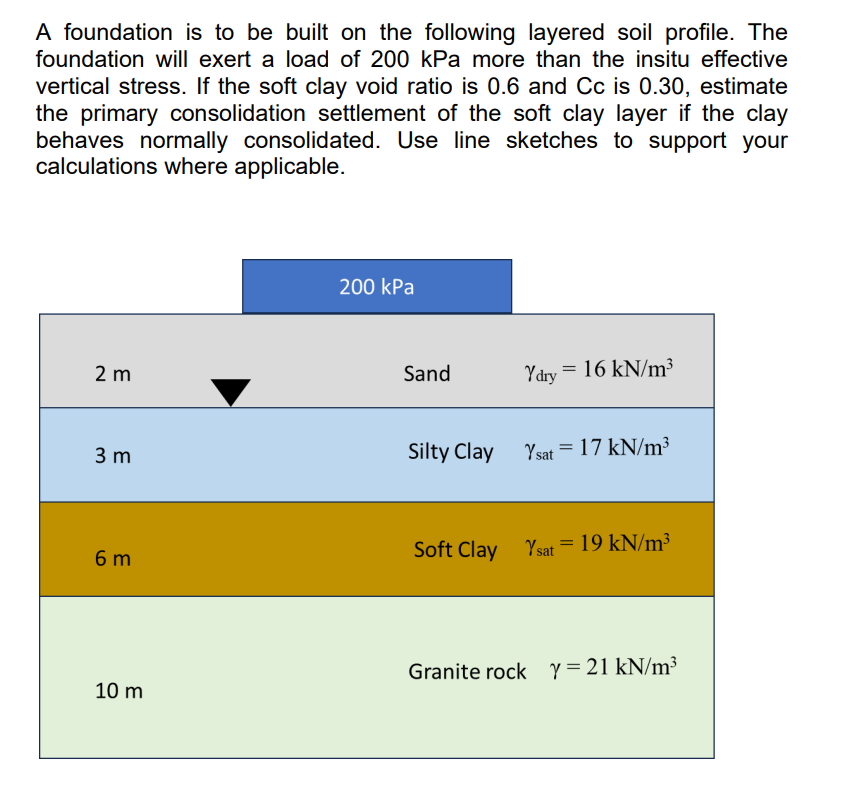 Practise 3 A foundation is to be built on the
