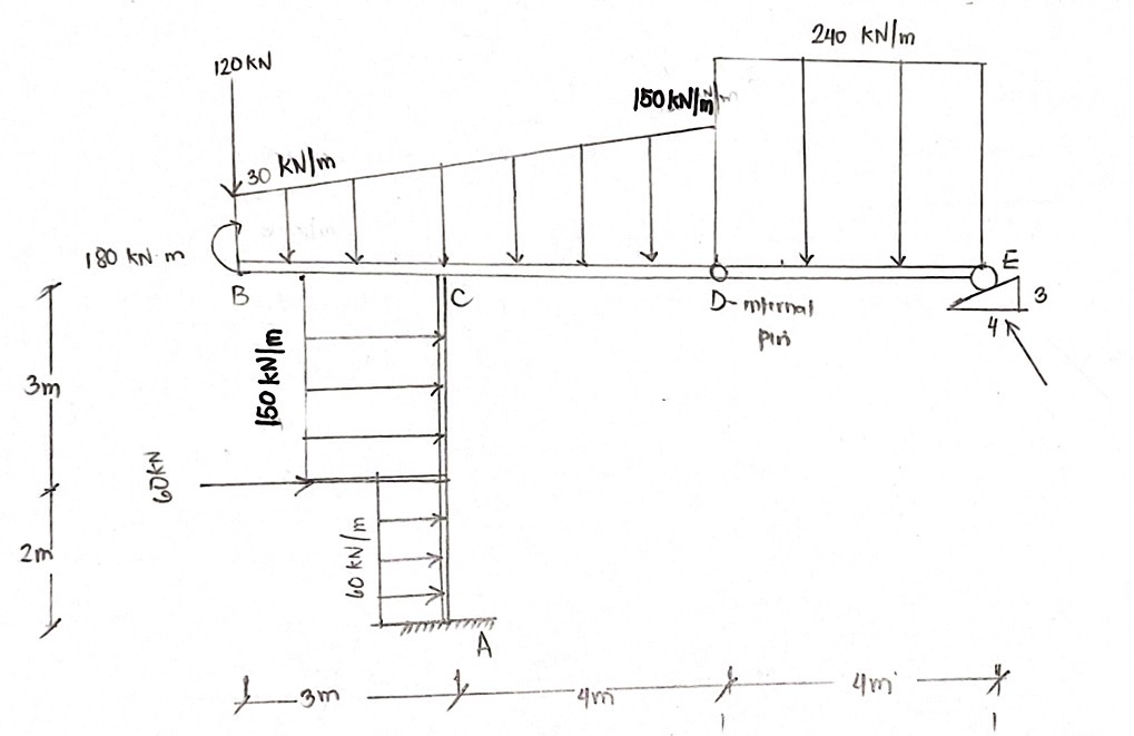 Calculate the horizontal and vertical reaction at