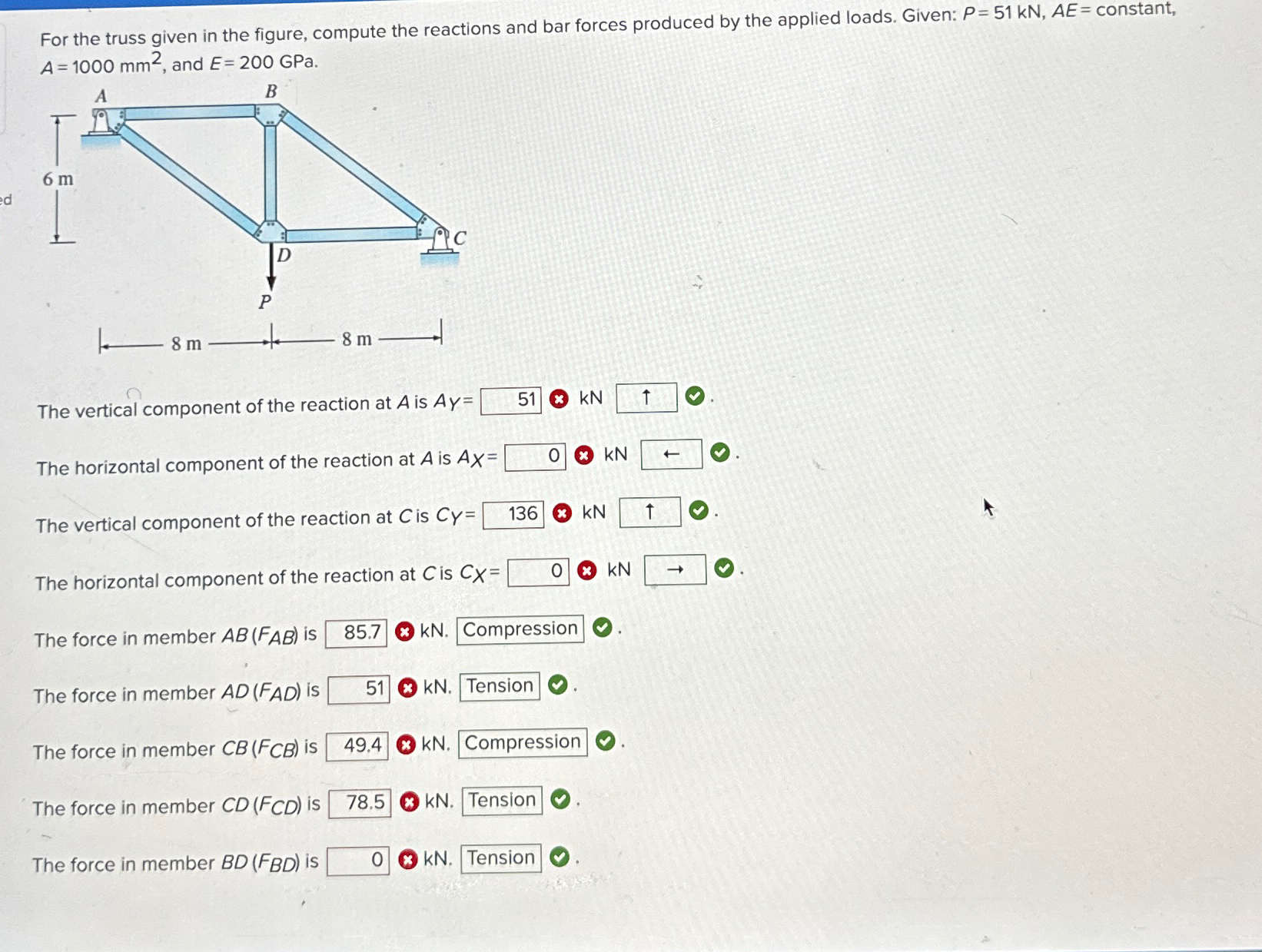 For the truss given in the figure, compute the