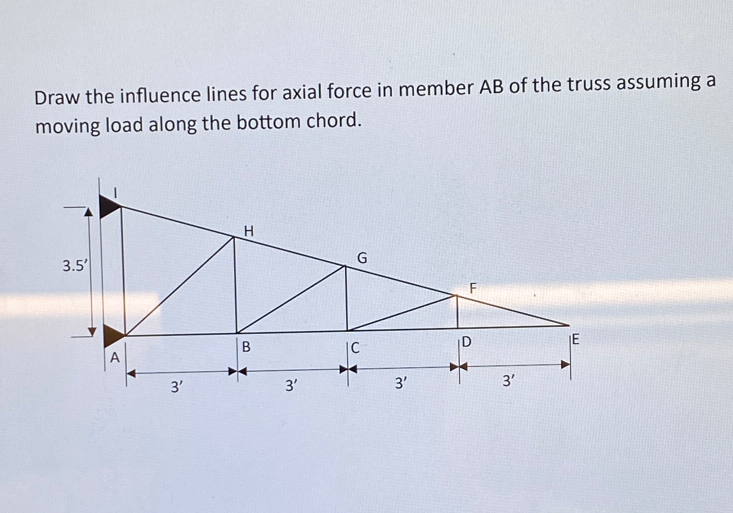 Draw the influence lines for axial force in