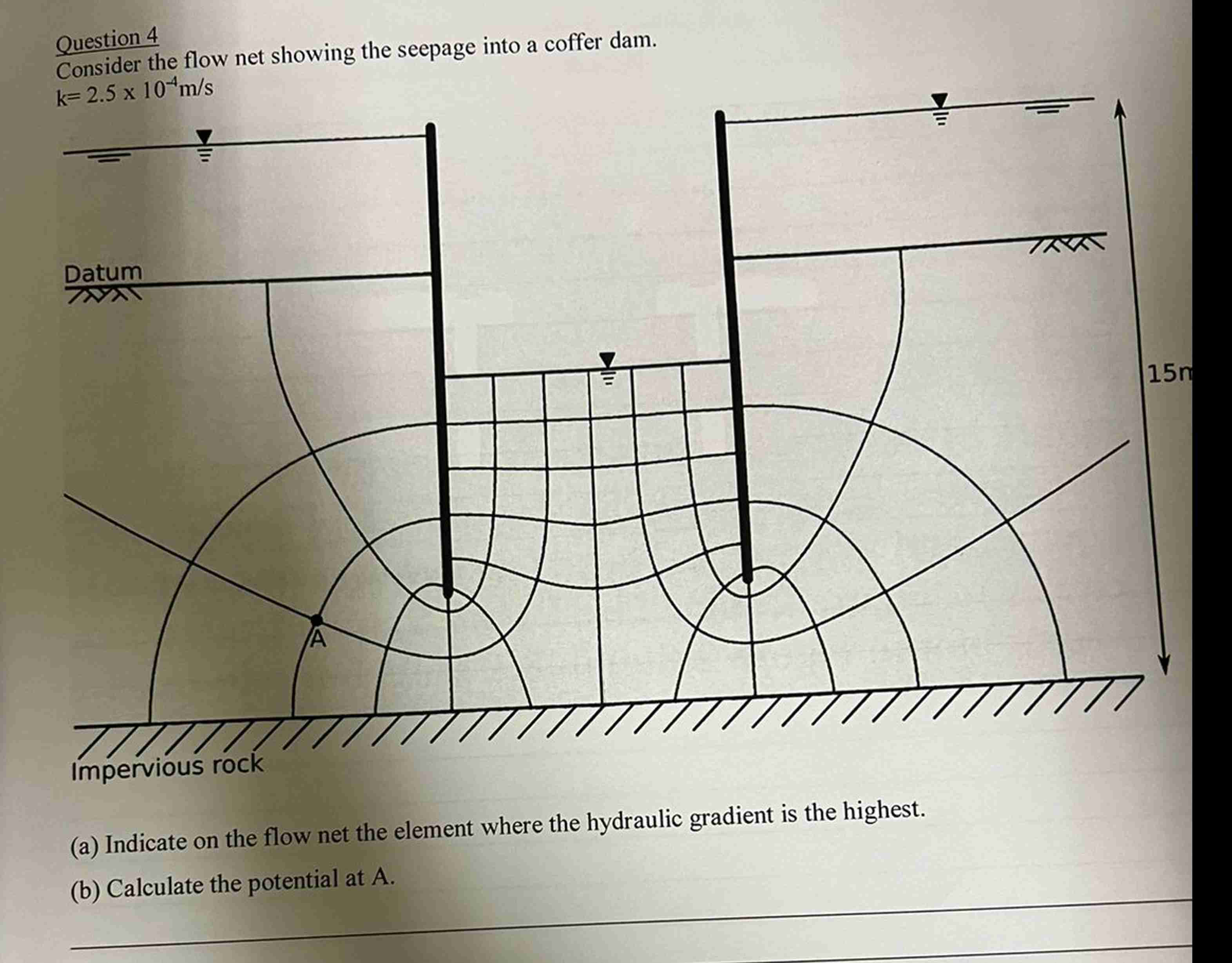 Question 4 Consider the flow net showing the