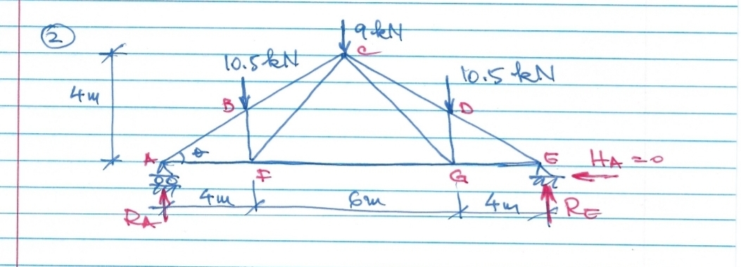 please solve truss using method of joints