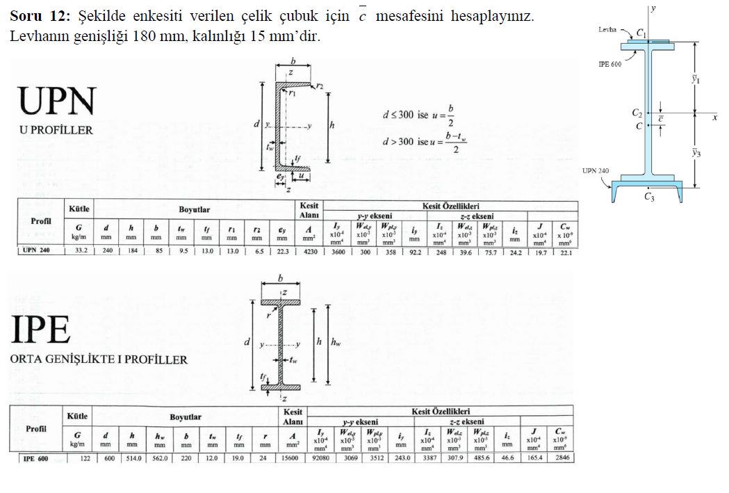 Soru 1 2 : ekilde enkesiti verilen elik ubuk i in