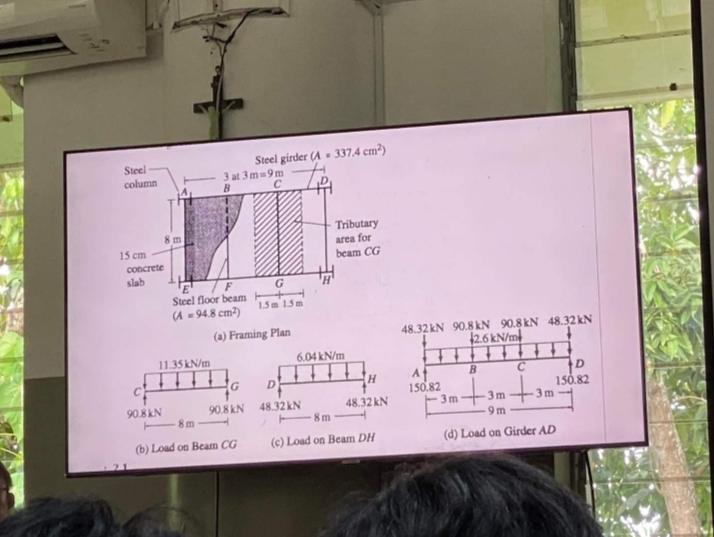 Please give me a step by dtep solution for my