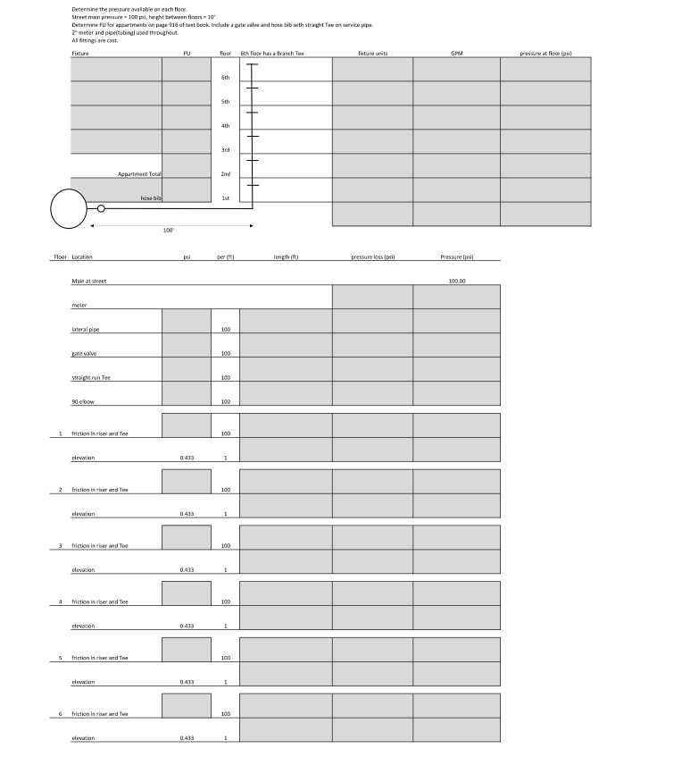 Determine the pressure salable on each floor.