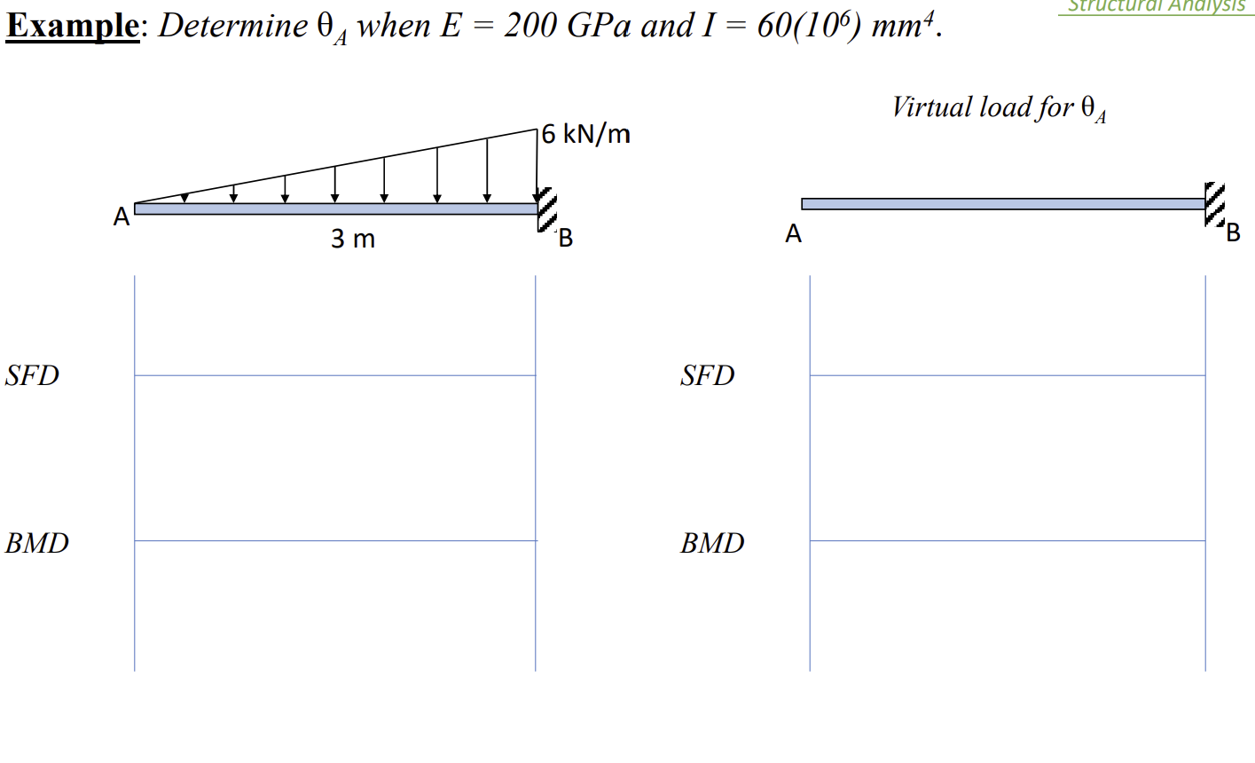 Example: Determine A when E = 2 0 0 GPa and I = 6