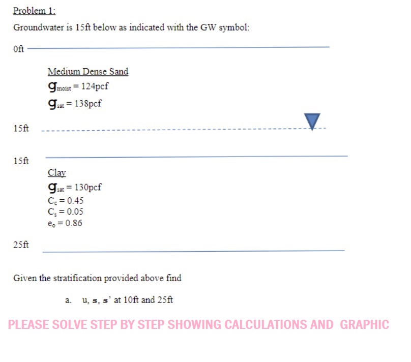 Problem 1 : Groundwater is 1 5 f t below as