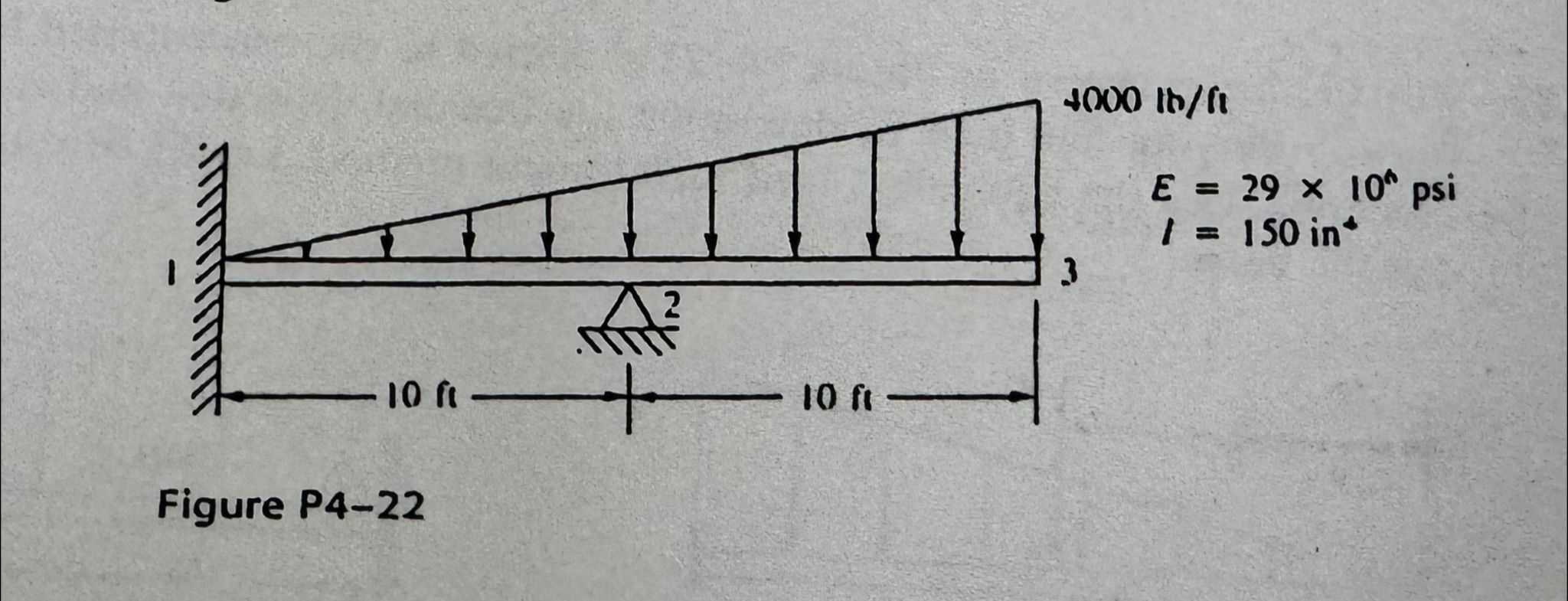 1 0 0 0 t h f t E = 2 9 1 0 n I = 1 5 0 i n 4