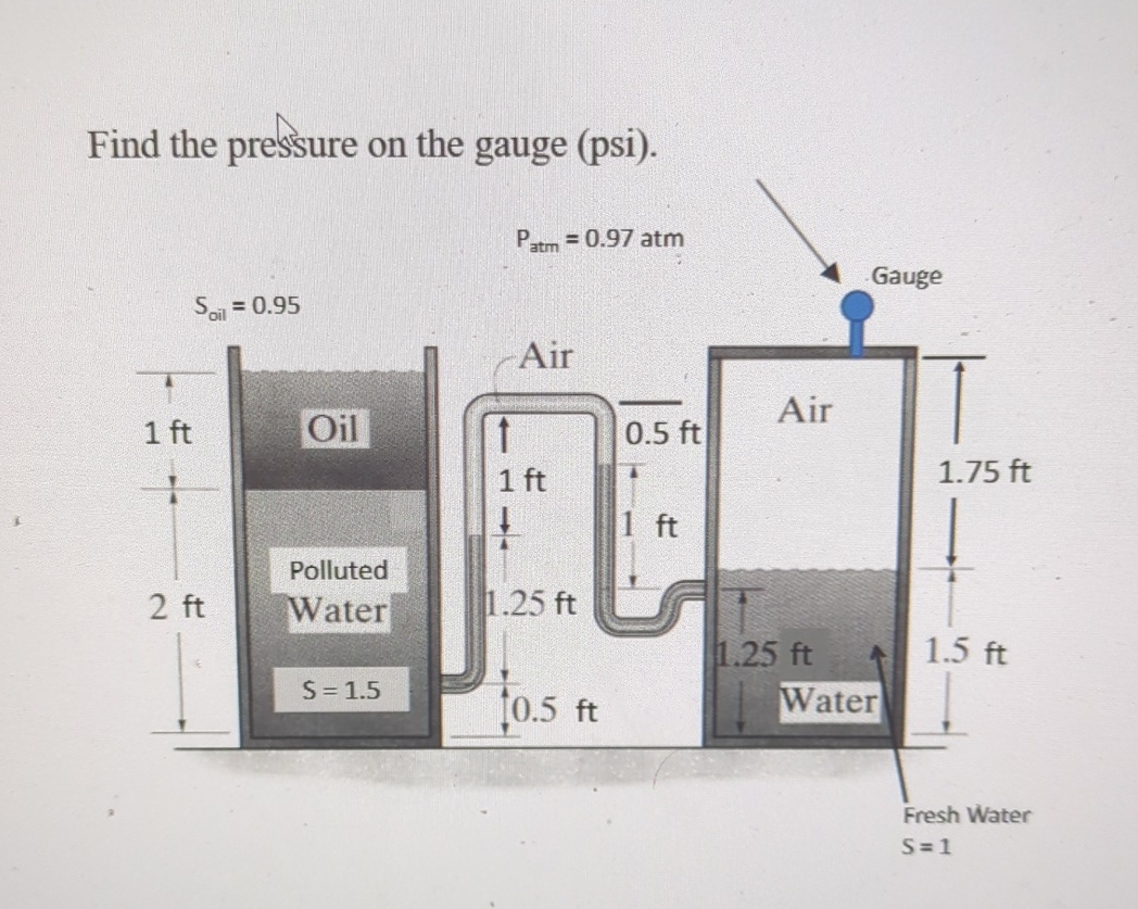 Find the pressure on the gauge ( psi ) .