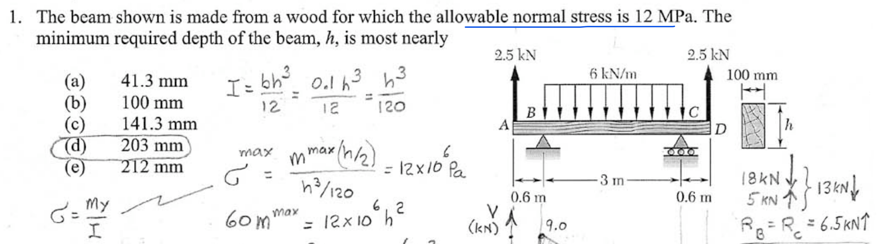 The beam shown is made from a wood for which the