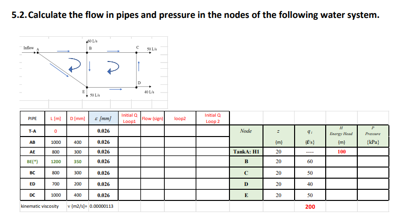 Solve using hardy cross method, nodal method,