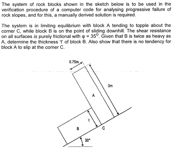 The system of rock blocks shown in the sketch