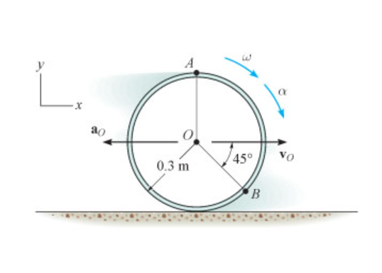Part A The hoop is cast on the rough surface such