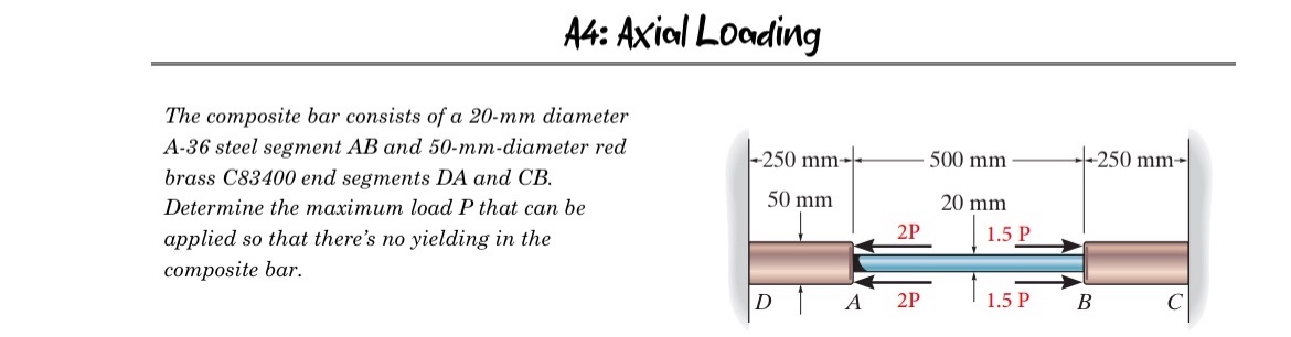 A 4 : Axial Loading The composite bar consists of