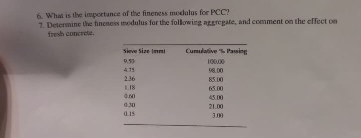 What is the importance of the fineness modulus
