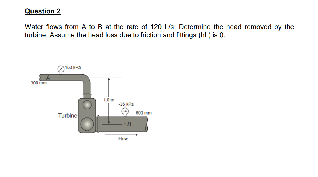 Question 2 Water flows from A to B at the rate of