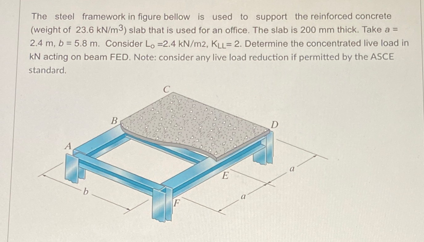 The steel framework in figure bellow is used to