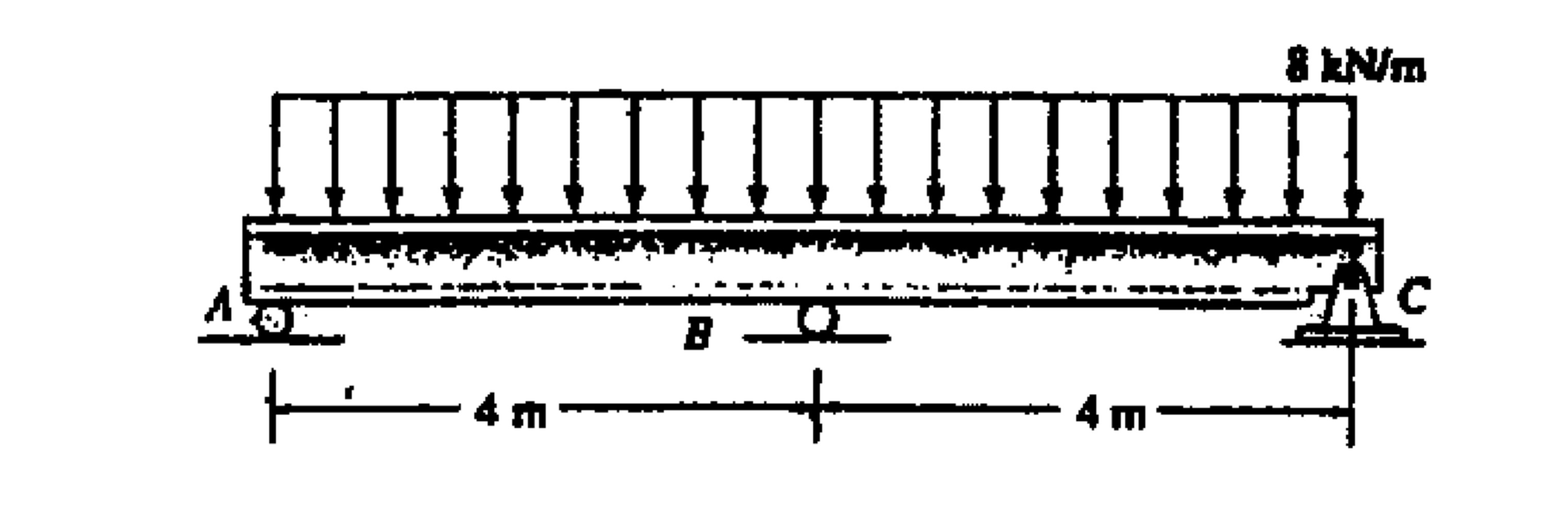 calculate internal force and Draw Bending moment