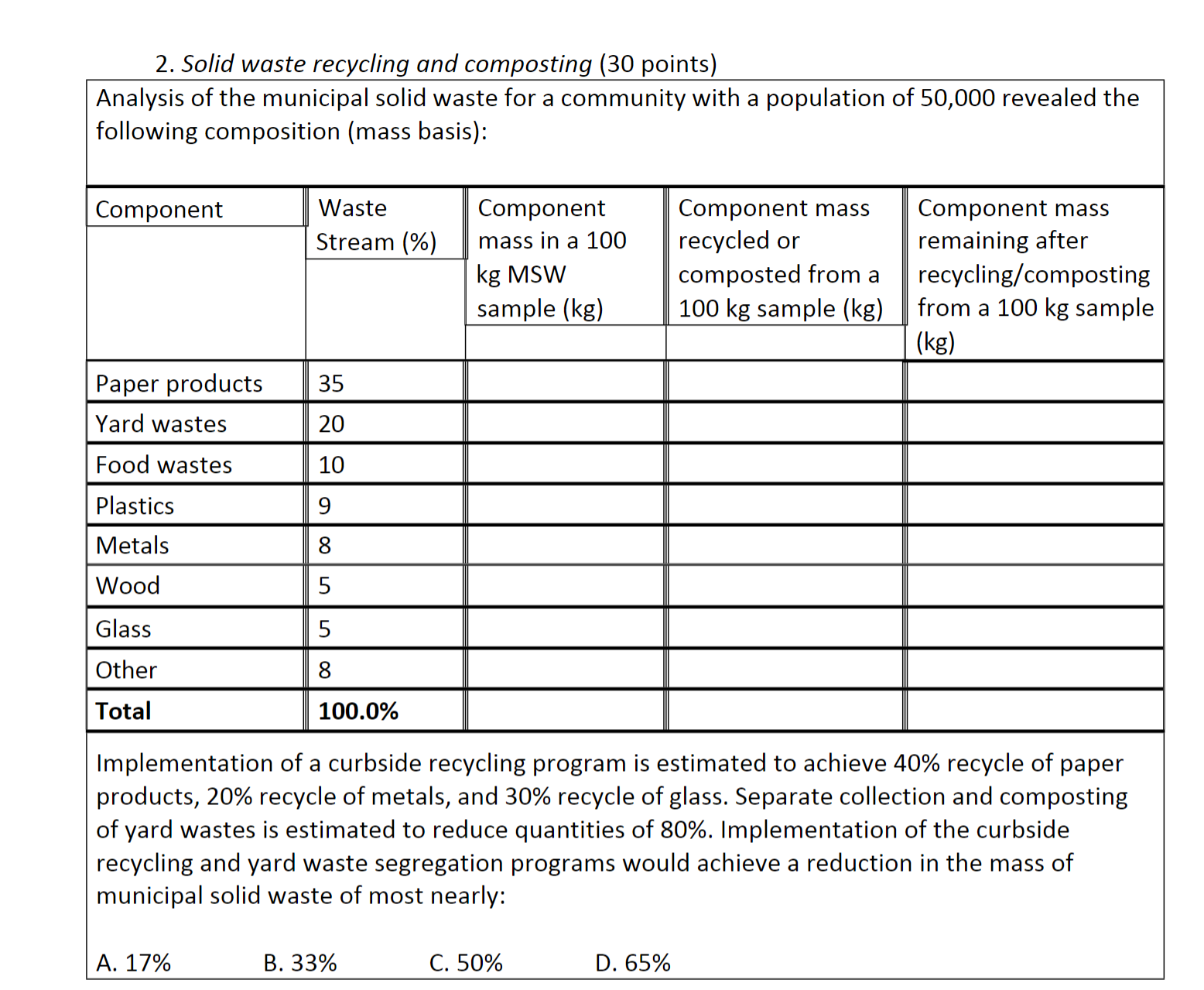 Solid waste recycling and composting ( 3 0 points