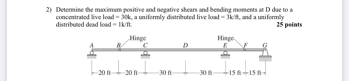 Determine the maximum positive and negative