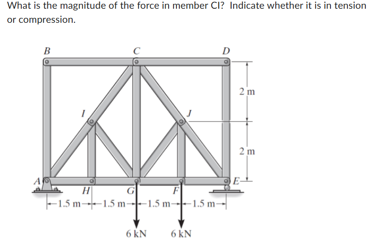 What is the magnitude of the force in member CI ?