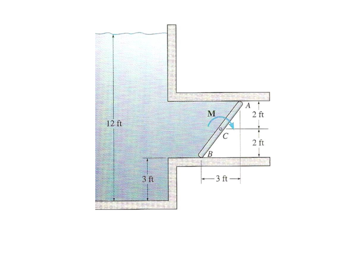 Determine the minimum torque M necessary to open