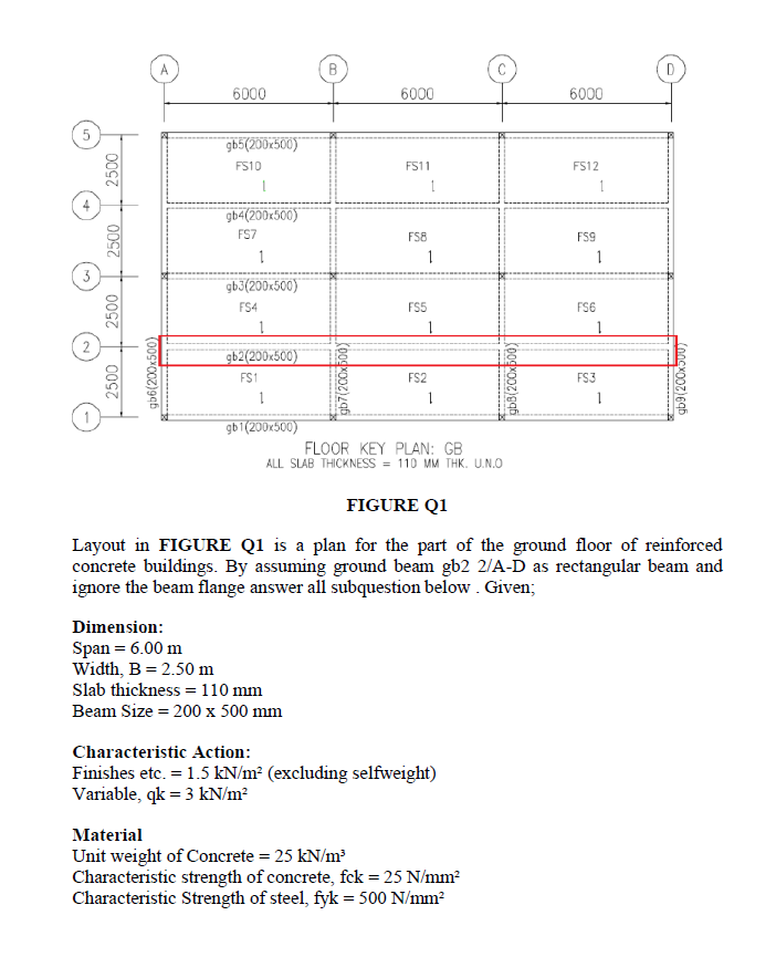 Characteristic Strength of link, fyk = 5 0 0 N m